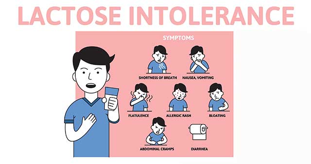 Infografía que muestra signos y síntomas de intolerancia a Lactus.