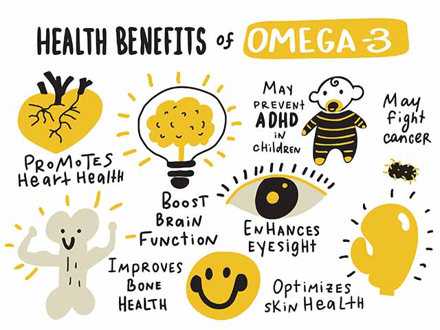La infografía que enumera algunos de los beneficios para la salud de Omega-3.