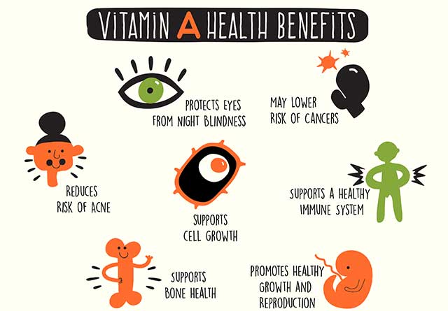Infografía que muestra los beneficios para la salud de la vitamina A.